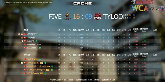 WCA2017全球總決賽中國區預選賽CS:GO第30日戰報