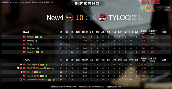 WCA2017全球總決賽中國區預選賽CS:GO第30日戰報
