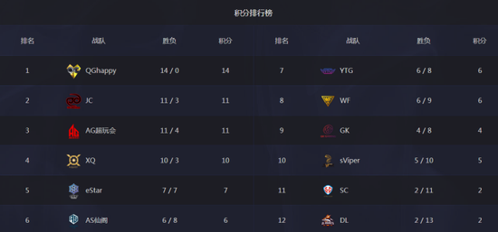 斗魚王者榮耀KPL：拆黑斷wifi巧取勝利