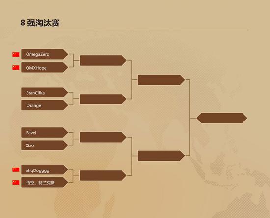 爐石傳說中歐對抗賽八強誕生！12日進行表演賽