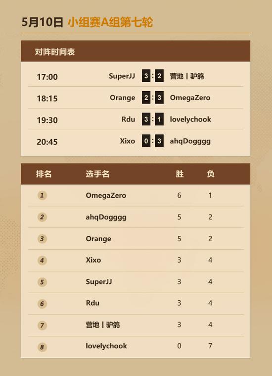 爐石傳說中歐對抗賽八強誕生！12日進行表演賽