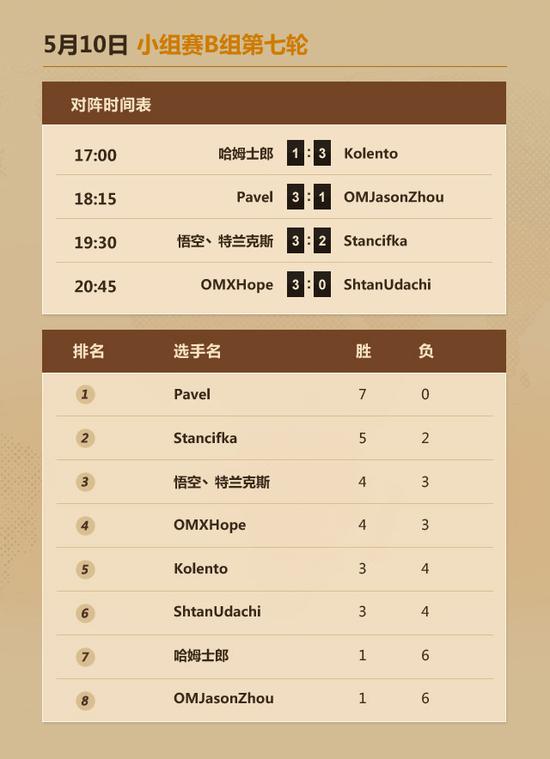 爐石傳說中歐對抗賽八強誕生！12日進行表演賽