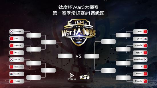 鈦度杯War3大師賽第一周常規賽5.12開戰