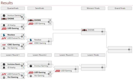 火貓獨(dú)播TS7巔峰聯(lián)賽：爹媽大戰(zhàn)EHOME勝出！