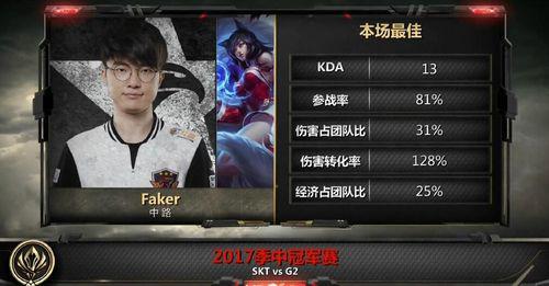 MSI小組賽落幕 WE擊敗SKT完美結束收官戰