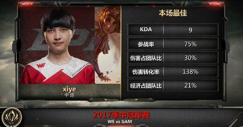 MSI小組賽落幕 WE擊敗SKT完美結束收官戰