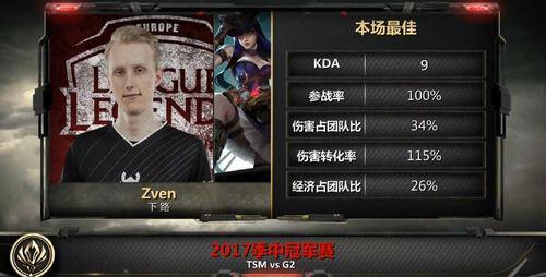 MSI小組賽落幕 WE擊敗SKT完美結束收官戰