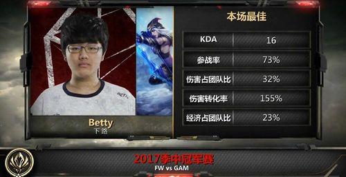 MSI小組賽落幕 WE擊敗SKT完美結束收官戰