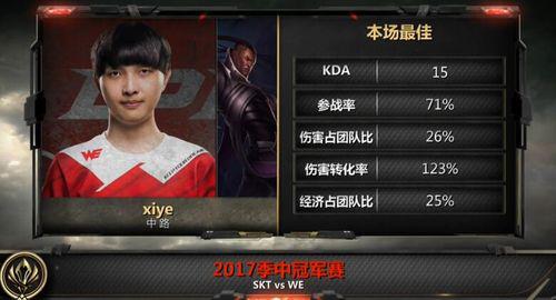 MSI小組賽落幕 WE擊敗SKT完美結束收官戰