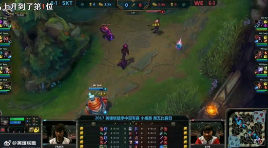 MSI小組賽收官戰(zhàn)：兮夜錘爆F(xiàn)aker，WE血洗SKT