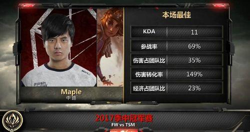 FW拿下MSI半決賽最后一張門票 淘汰賽對決SKT