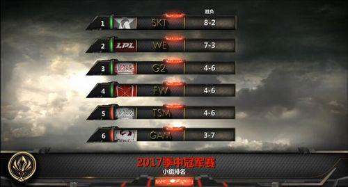 FW拿下MSI半決賽最后一張門票 淘汰賽對決SKT