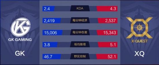 王者榮耀KPL XQ逆風翻盤趕超AG超玩會擠進前三