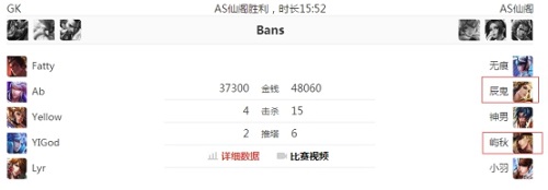 王者榮耀KPL第八周 JC殺出重圍 達摩12連勝