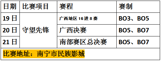 CYEC南部賽區總決賽來襲，百強交鋒 火爆開戰！