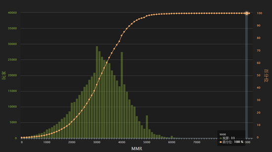 圖片來源：DOTAMAX