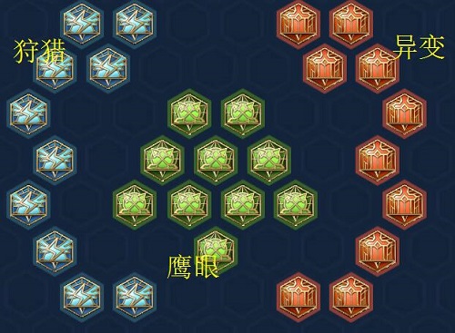 玩不好橘右京？先來看看國服第一推薦的出裝吧