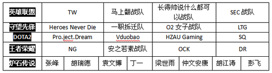 決戰夢競 CYEC中部賽區總決賽本周日打響