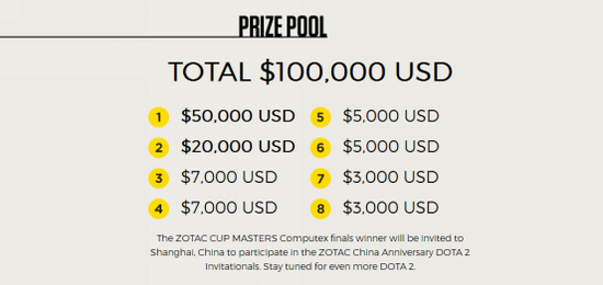 ZOTAC CUP DOTA2總決賽，5.30決戰臺北COMPUTEX