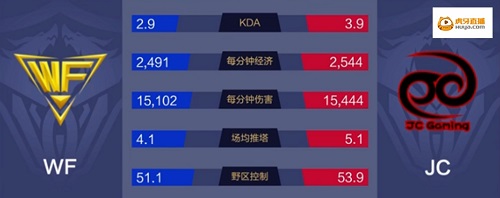 王者榮耀KPL WF后羿4殺浪得飛起1追2撬翻JC