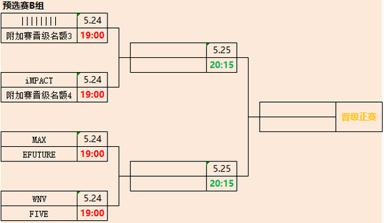 ESL One科隆中國區預選賽完整賽程公布