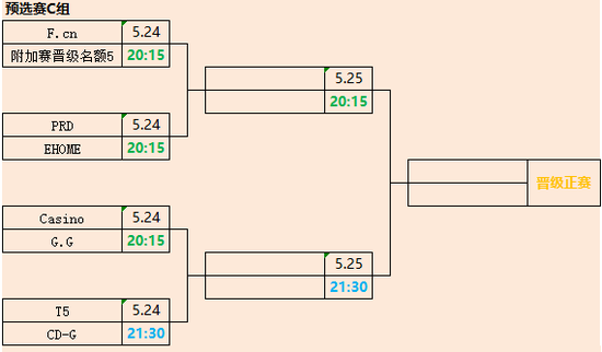ESL One科隆中國區預選賽完整賽程公布