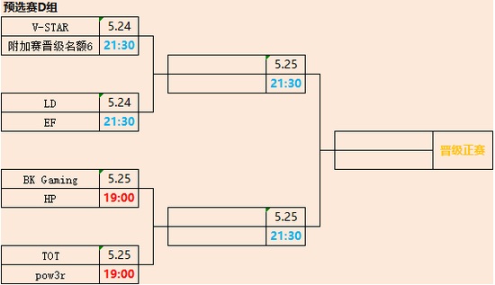 ESL One科隆中國區預選賽完整賽程公布