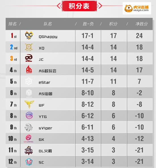 王者榮耀KPL第九周 DL火箭翻盤(pán) 3億豆子都在顫抖