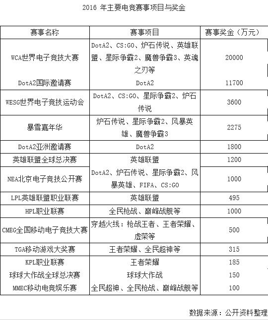 未來永不止步·電競行業續寫2017嶄新篇章
