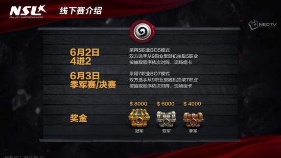 線下賽賽制介紹