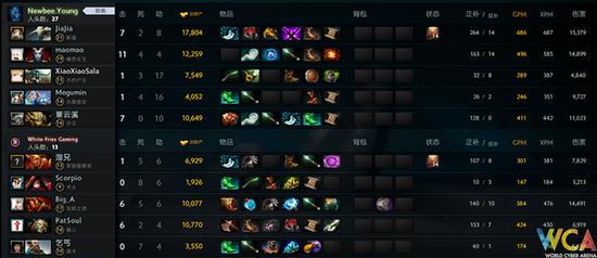 WCA精英賽《DOTA2》B組：砍的死人才是硬道理