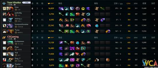 WCA精英賽《DOTA2》B組：砍的死人才是硬道理