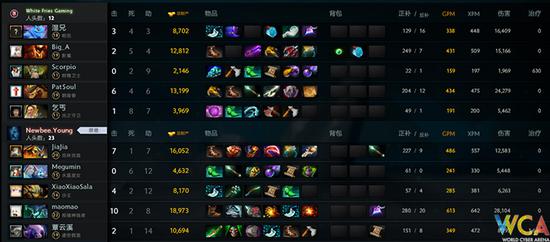 WCA精英賽《DOTA2》B組：砍的死人才是硬道理