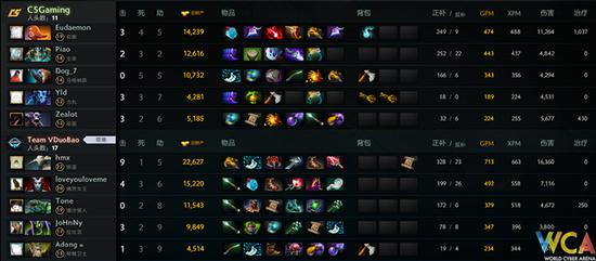 WCA精英賽《DOTA2》B組：砍的死人才是硬道理