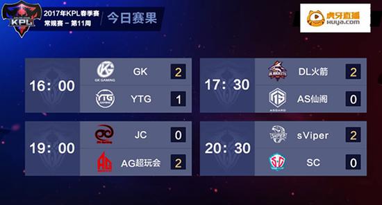 王者榮耀KPL 2017常規賽最后一周GK爆發翻盤YTG