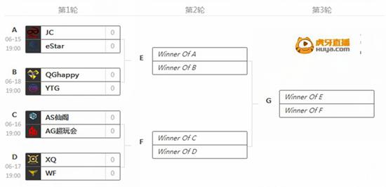 虎牙直播王者榮耀KPL常規(guī)賽落幕 八強集結(jié)