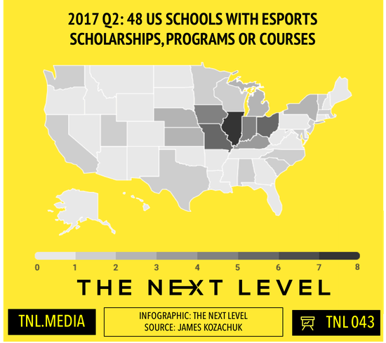 北美大學設電競獎學金 總金額超410萬美元