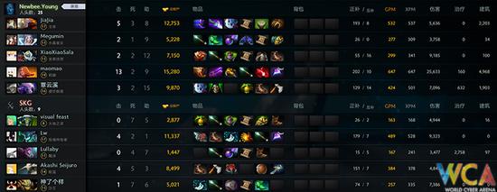 WCA精英賽《DOTA2》淘汰賽：Newbee.Y豪取二連勝