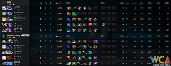 WCA精英賽《DOTA2》淘汰賽：Newbee.Y豪取二連勝