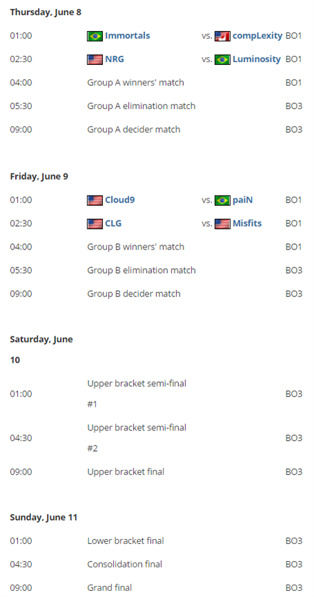 PGL克拉科夫Major美洲Minor分組公布