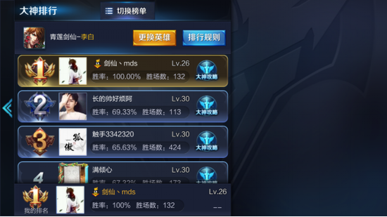 國服最強李白劍仙勝率100% 三日沖榮耀王者百星