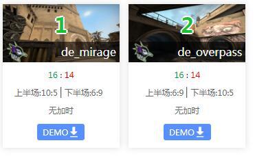 ESL 科隆中國區 VG、UYA 2-0完勝對手