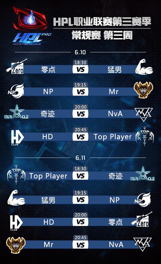 TOP能否金身不敗？HPL第三賽季第三周前瞻