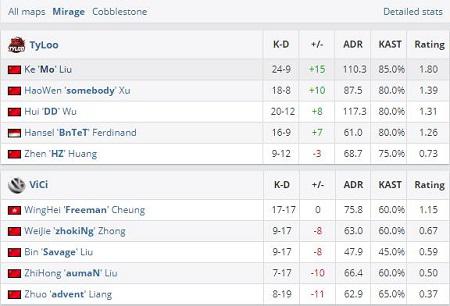 Mo狀態(tài)不減