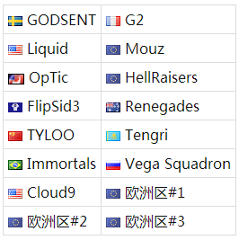 C9 Imm Vega與Tengri成功晉級Major預選賽
