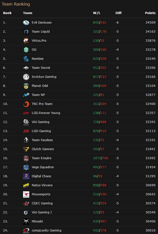 火貓直播TI7中國區預選賽：年度大戲來臨！