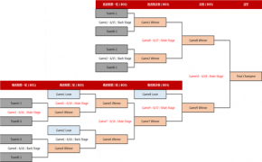 受臺風天氣影響，銀河杯小組賽推遲賽制改為B