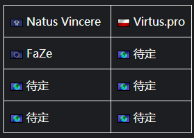 CSGO戰(zhàn)隊FaZe確認參加ESL One紐約站