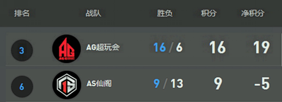 KPL春季賽季后賽第二場預(yù)告 上賽季冠亞軍對決