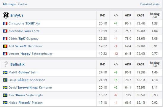 歐洲minor揭幕戰：EnVyUs強圖被Ballistix爆冷